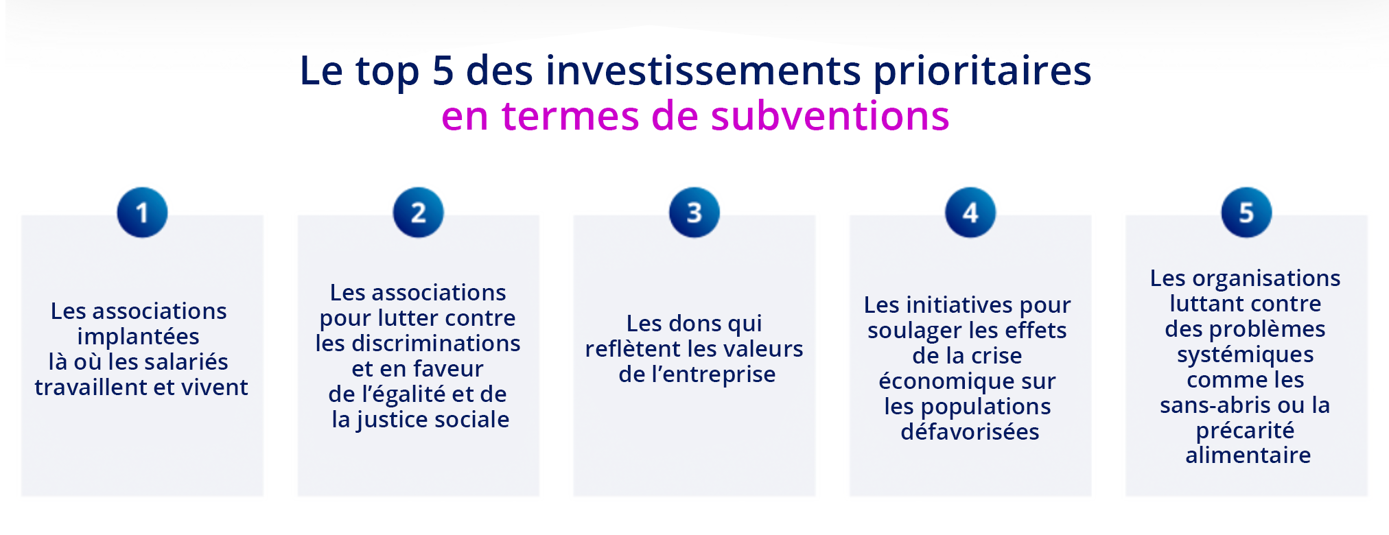 SoCP top 5 investement-CORRIGE